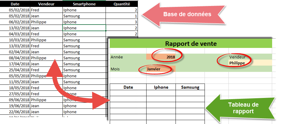 Remplir tableau a partir d un autre tableau