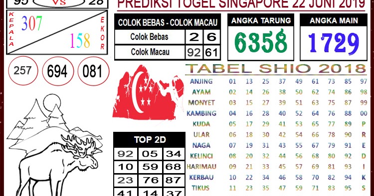 18+ Angka Jitu Sgp Tgl 22 Desember 2021