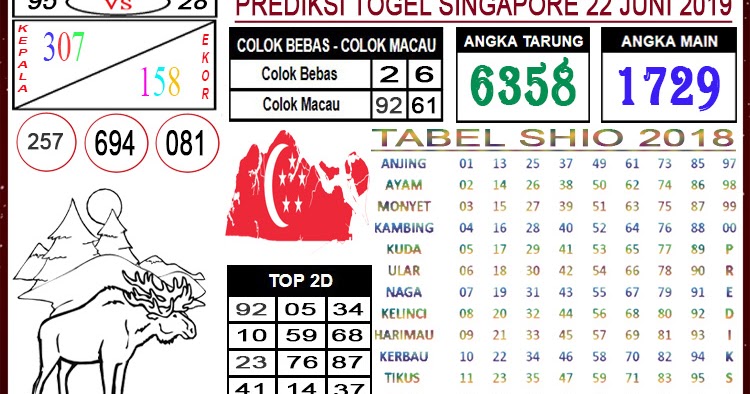 6+ Angka Jitu Togel Hari Ini 22 Juni 2019