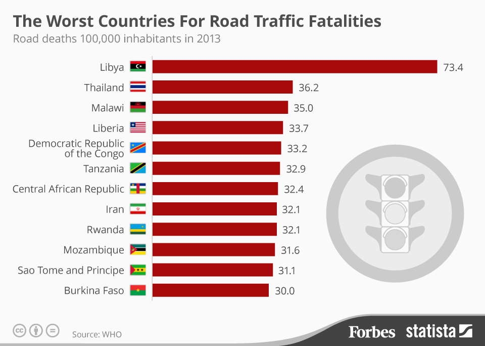 THE LJfiles Road Safety Levels In East African Community Alarming the-ljfiles-road-safety-levels-in-east-african-community-alarming