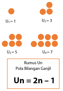 Rumus Un Untuk Pola Bilangan Ganjil Adalah Edukasi Lif Co Id