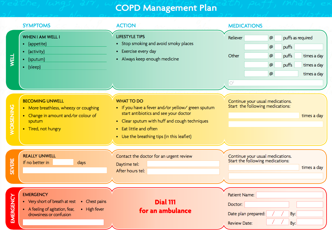 COPD COPPED OUT: HEY NURSES! Ways to care for patients COPD.