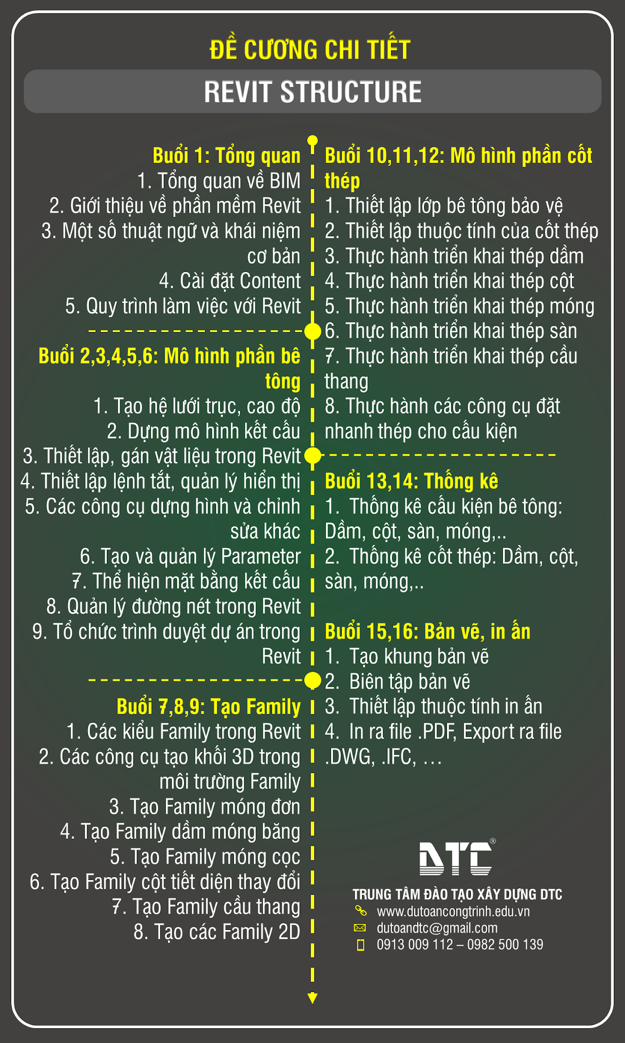 khoa-hoc-Revit-Structure khoa-hoc-Revit-Structure