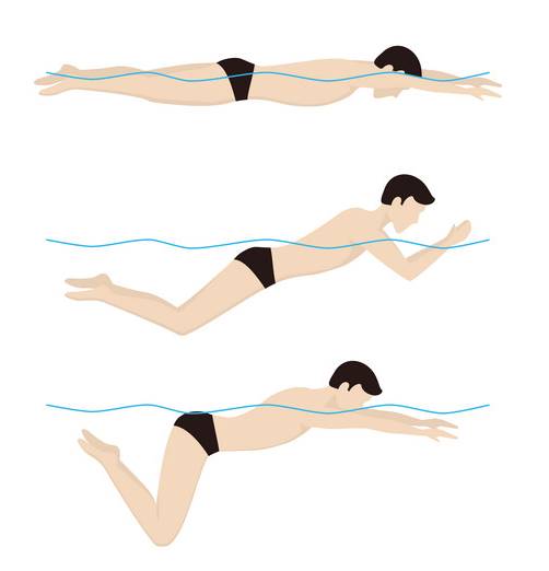 Aktivitas Air Akuatik Belajar Renang Gaya Dada Naga Niel