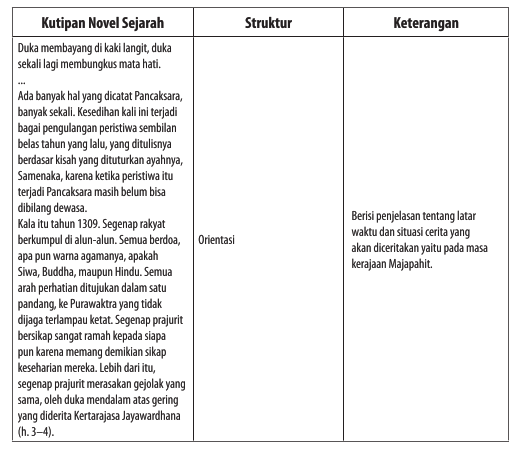 Contoh teks cerita sejarah pribadi kelas xii dan strukturnya