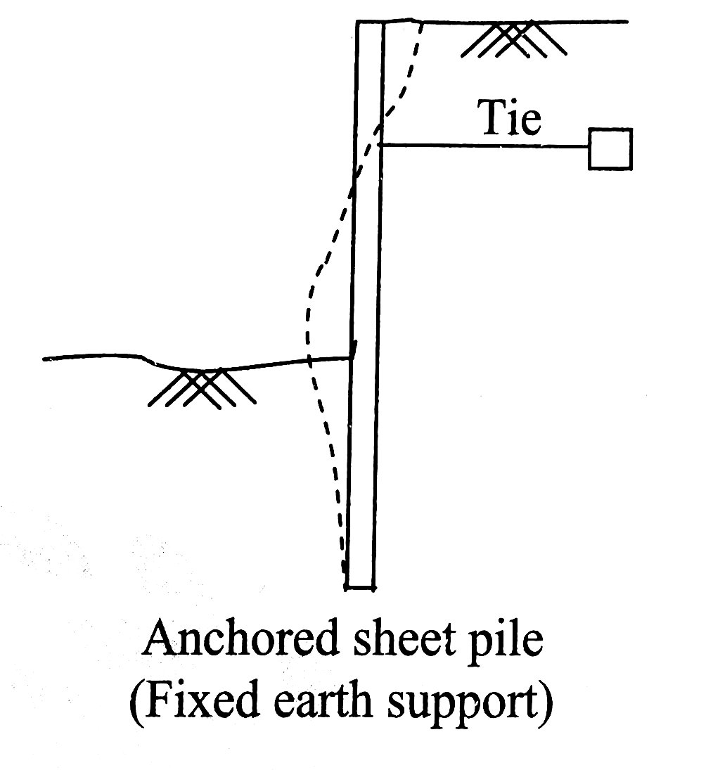 Sheet Pile