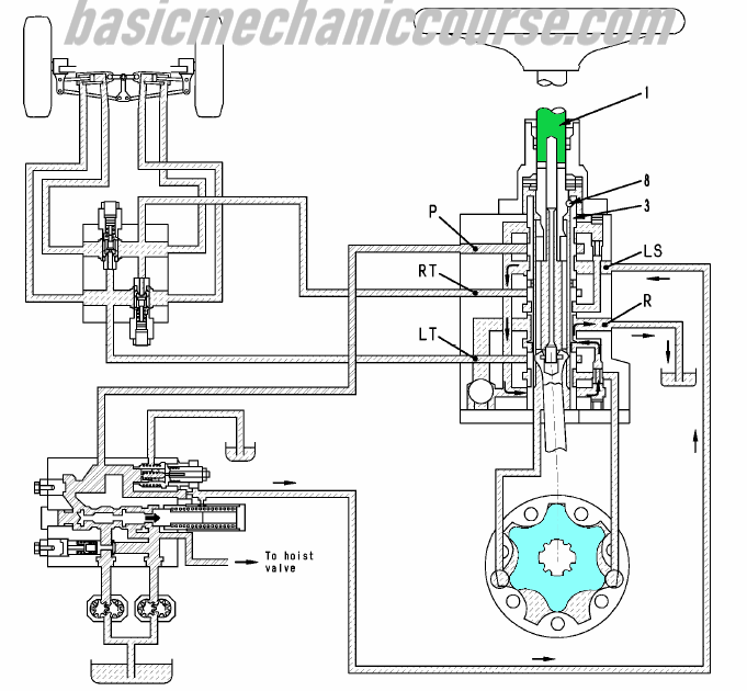 Cara Kerja Steering Valve ~ basic mechanic course