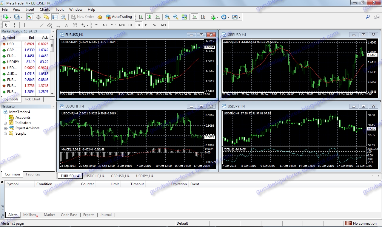 Cara trading forex di metatrader 4