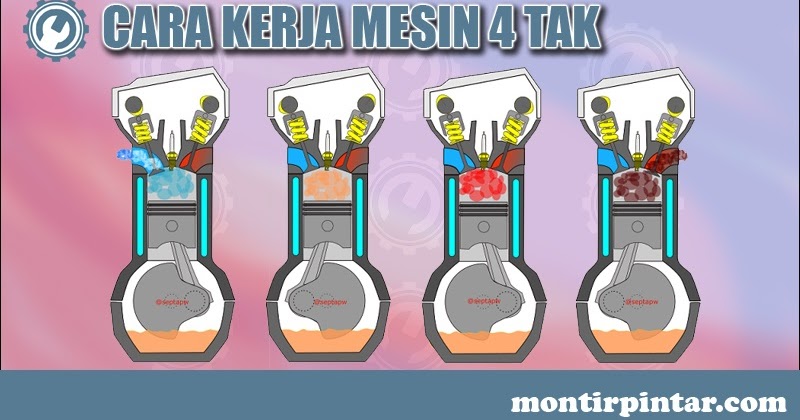 Cara Kerja Mesin 4 Tak Bensin Dilengkapi Dengan Gambar Animasi Dan Kuis Montirpedia