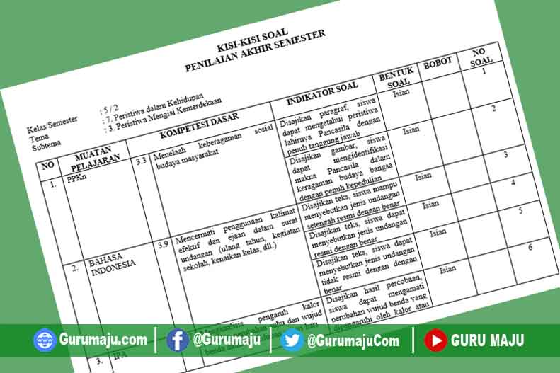 Kisi Kisi Soal Prakarya Kelas 7 Semester 2 KISI KISI