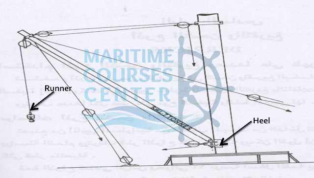 Runner blocks (Head block Heel block)