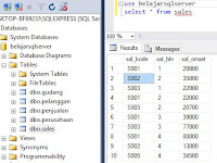 Pivot Unpivot MS SQL Server Pivot Unpivot MS SQL Server