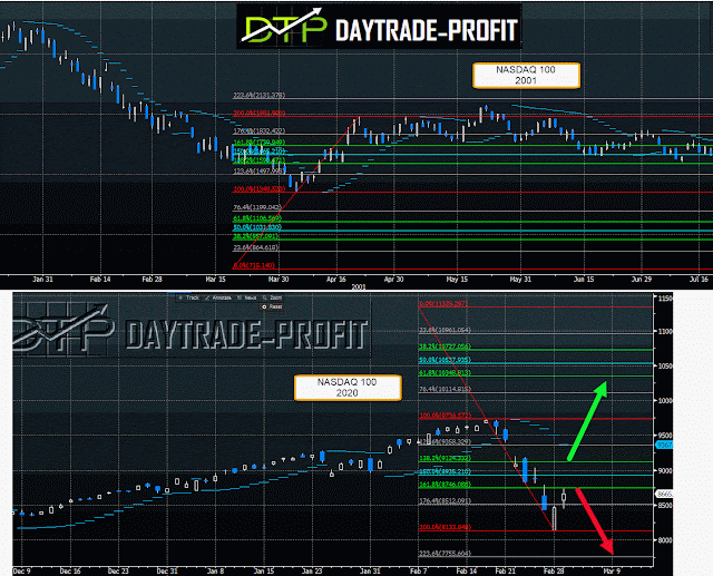 stock market analysis