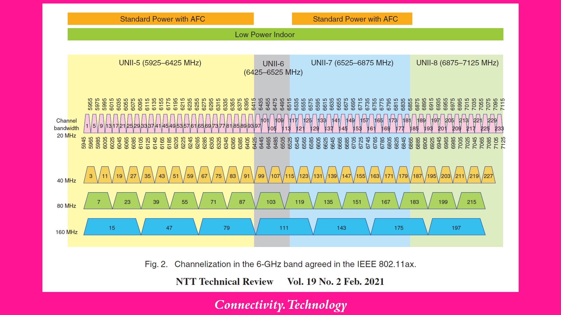 Nextgeneration Wireless LANs in the IEEE 802.11 Working Group