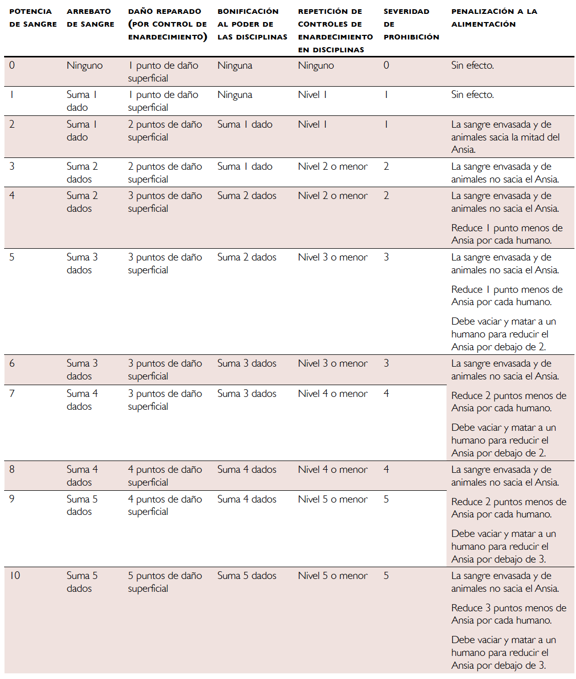 Vampiro Reglas de Vampiro La mascarada NosoloHD