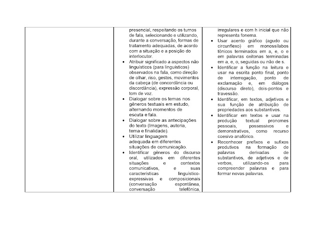 BNCC LÃNGUA PORTUGUESA 1º AO 5º ANO - 2021 PROPOSTA%2BCURRICULAR%2BL%25C3%258DNGUA%2BPORTUGUESA%2B1%25C2%25BA%2BAO%2B5%25C2%25BA%2BANO page 0069