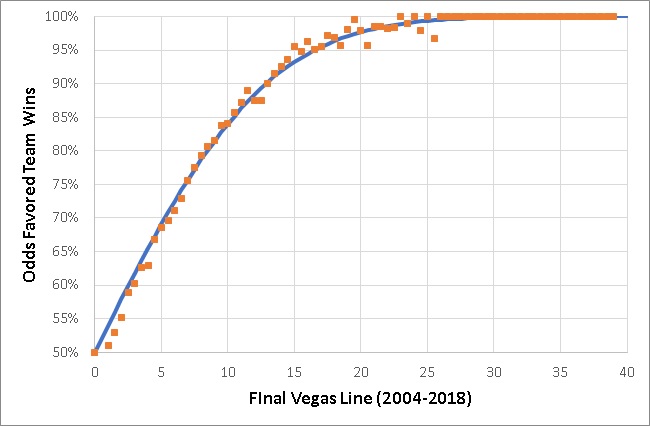 BB%2Bvegas%2Bwin%2Bcorrelation.jpg