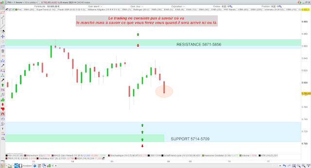 Trading cac40 08/03/21