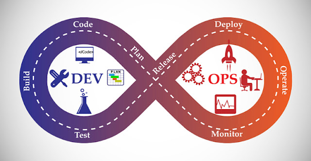 DevOps Automation Tools in 2020- II