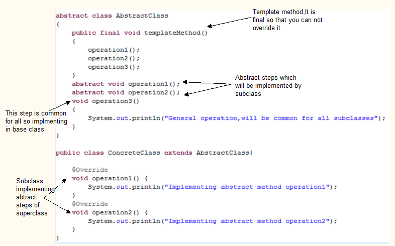 Java Tutorials Template Method Design Pattern In Java