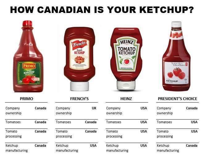 'OZ' The 'Other' Side of the Rainbow How Canadian is your ketchup?