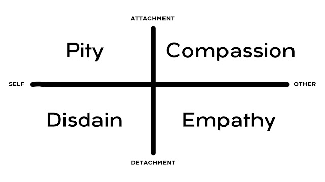 The Empathy Matrix