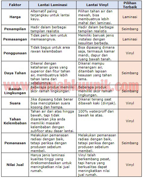 perbedaan lantai vinyl dan laminate lantai rumah