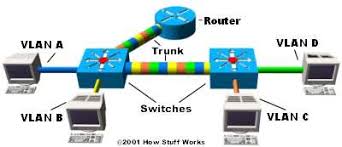 Konsep Dasar Vlan Virtual Lan Tnp