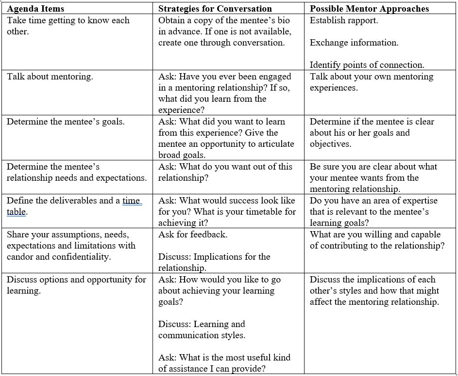 The Business Case for Mentoring