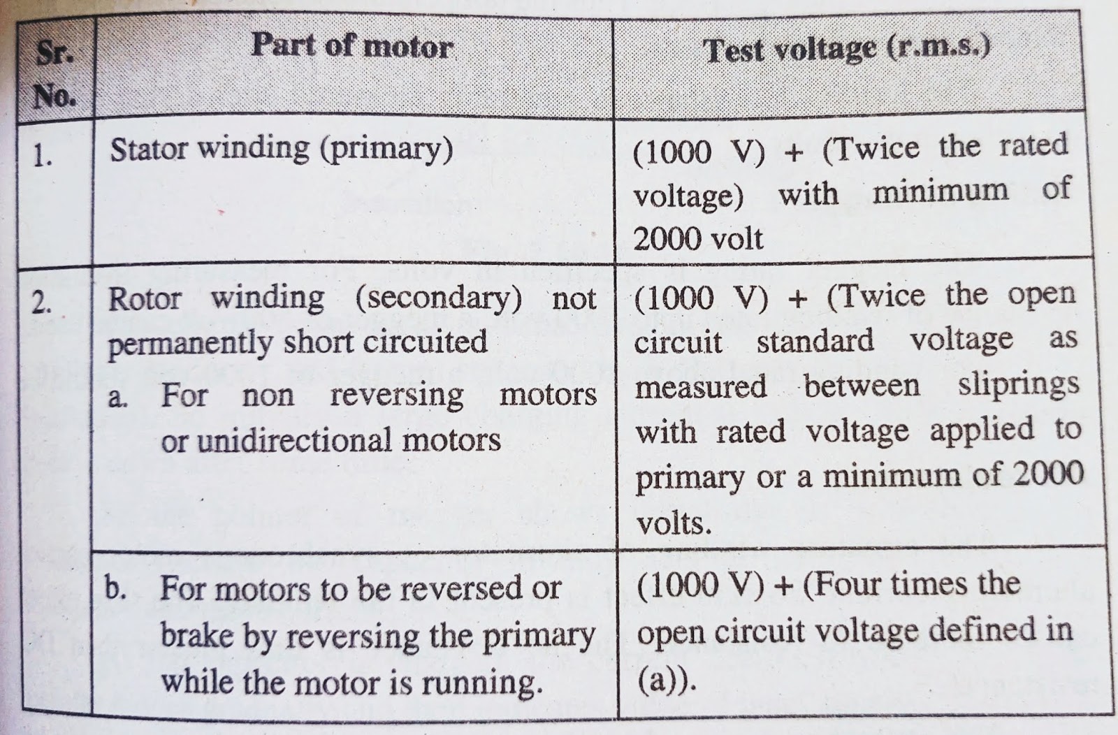 H.V. Testing (High Voltage Testing)