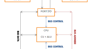 Blok Diagram Dari Sistem Mikro Komputer Arsitektur Komputer Mak Tratap