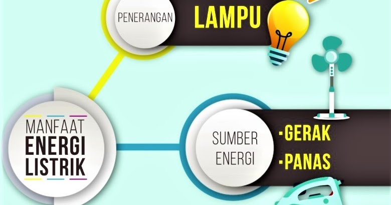 Energi Listrik Pengertian Rumus Contoh Soal Ilmusiana Energi Listrik Pengertian Rumus Contoh Soal Ilmusiana