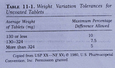Weight variation test for uncoated tablets - gpat 360 blog