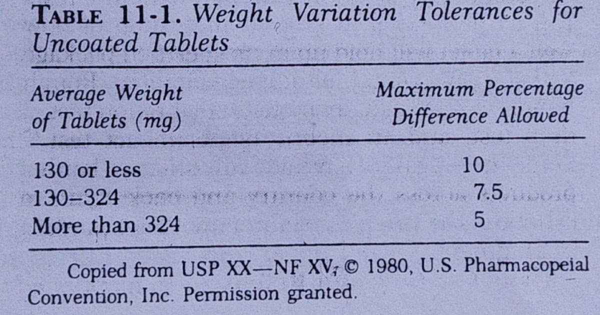 EVALUATION PARAMETERS OF TABLETS