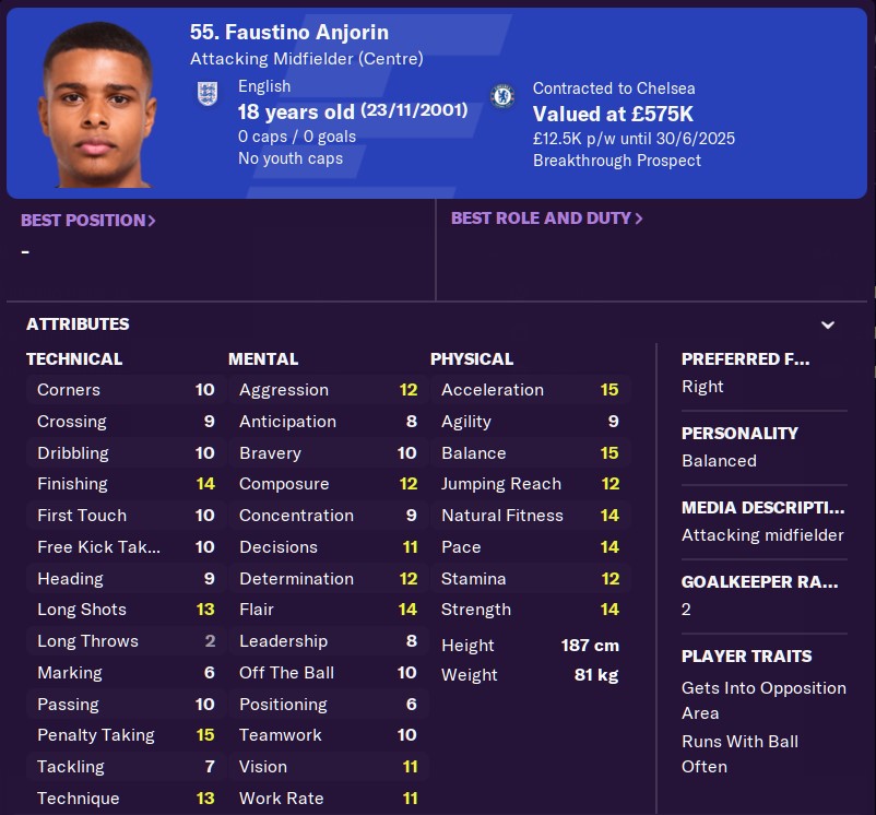 English Wonderkids You Should Sign On Football Manager 2021 Fm Blog