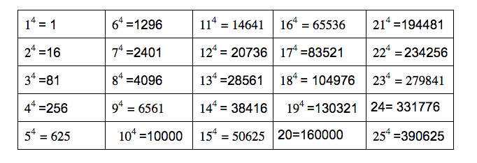 List perfect fourths