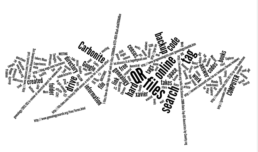 Genealogy, Middle Age & Life Saturday Night Genealogy Fun  Wordle