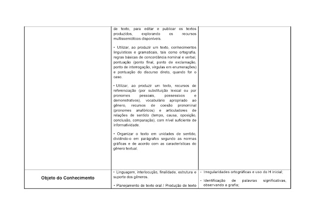 BNCC LÃNGUA PORTUGUESA 1º AO 5º ANO - 2021 PROPOSTA%2BCURRICULAR%2BL%25C3%258DNGUA%2BPORTUGUESA%2B1%25C2%25BA%2BAO%2B5%25C2%25BA%2BANO page 0104