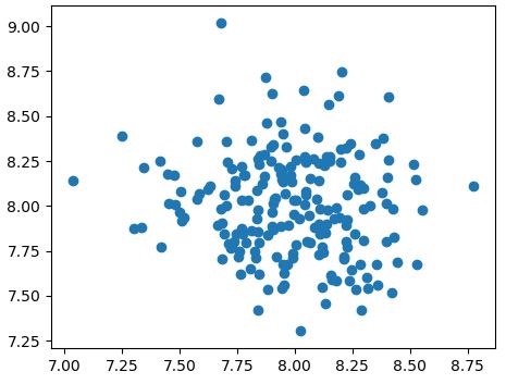 DataTechNotes: Anomaly Detection Example with One-Class SVM in Python