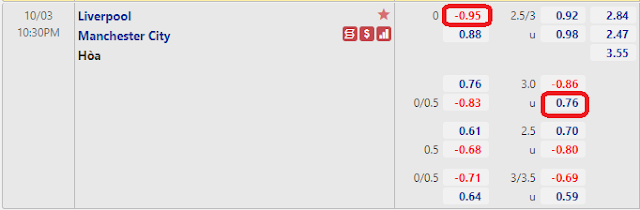  Dự đoán Liverpool vs Man City, 22h30 ngày 3/10-Ngoại Hạng Anh Keo-liverpool-mc-3-10