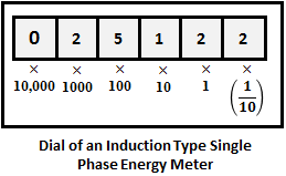 Induction Type Energy Meter