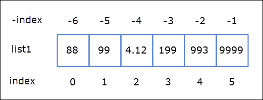 Top 50+ Python Interview Questions and Answers