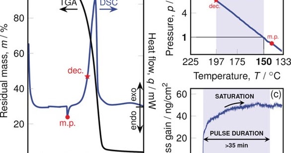 Polysilicon Capacity Growth To Accelerate Enabling 85 Gw Of Solar