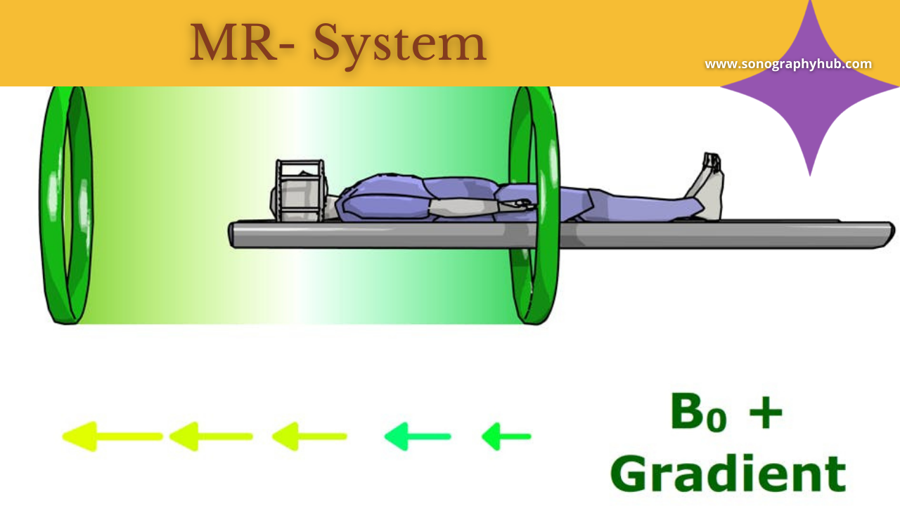 How Gradient Coils Are Produced MR System