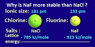 equation of lattice energy of nacl equation of lattice energy of nacl