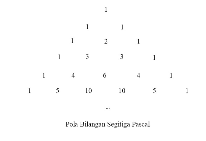 MATEMATIKA KITA: POLA BILANGAN DAN GENERALISASI