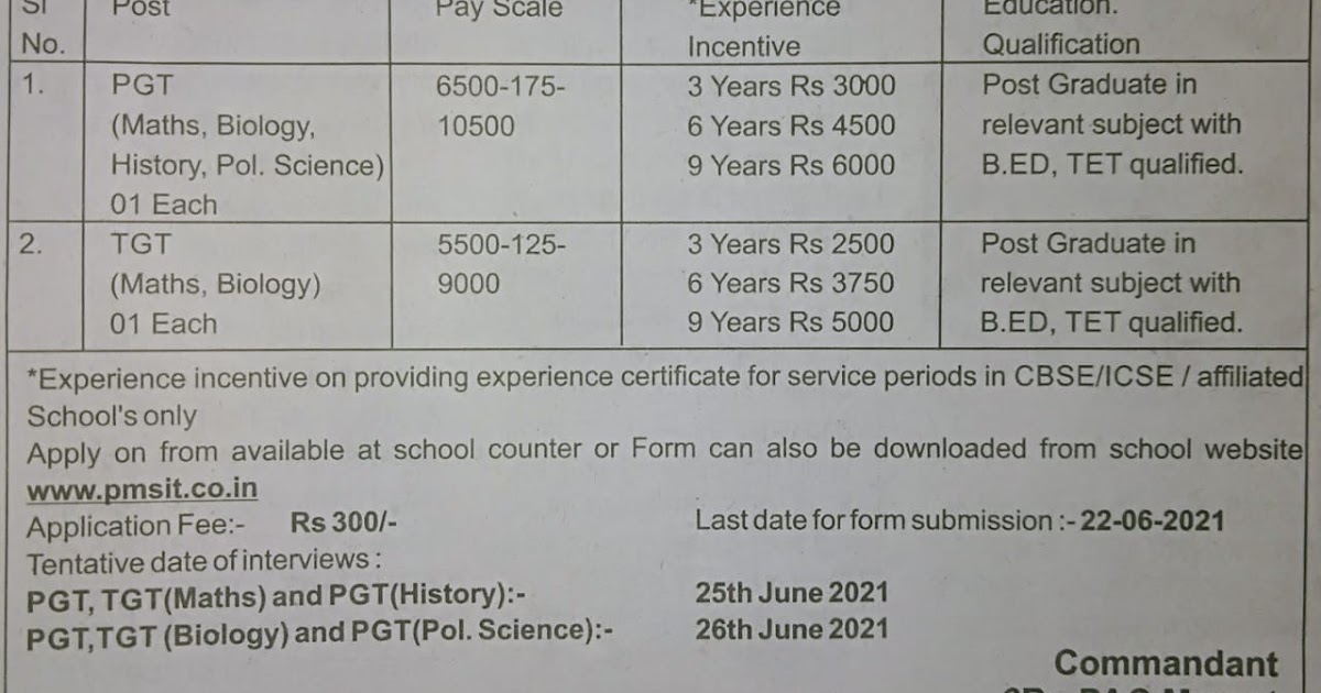 Police Modern School, Meerut Recruitment 2021 for PGT & TGT in