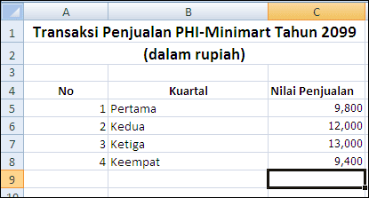Menghitung Rata Rata Dengan Average