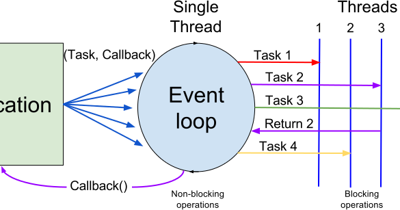 [REST] callback function in node.js