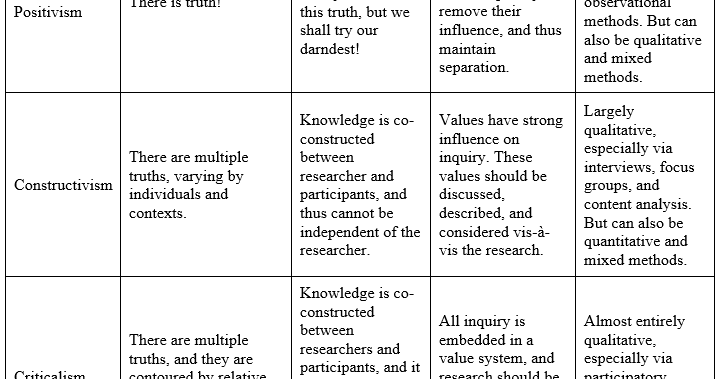 Get Syeducated What The Heck Is Post Positivism